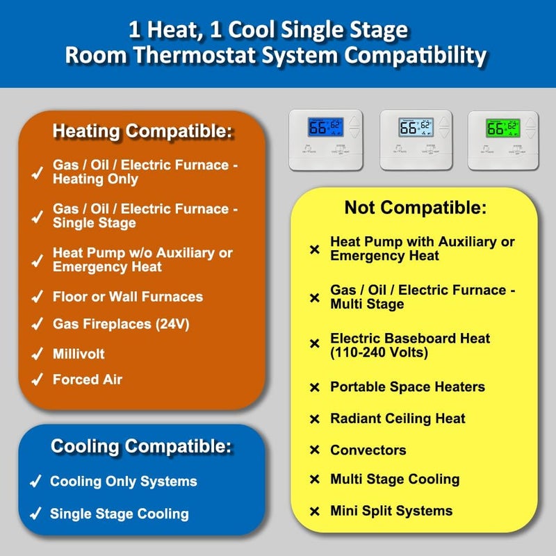 Miuputake NonProgrammable Thermostat for Home, Digital Energy-Saving Thermostat,Single-Stage Systems, 1 Heat/1 Cool, Easy DIY Install, Blue Backlight - Image 3